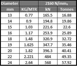 8x25 dockside wire rope specs